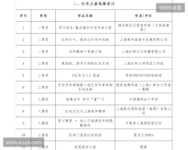 全运男足U20铜牌赛-上海vs山东首发:蒯纪闻、刘诚宇、依木兰登场